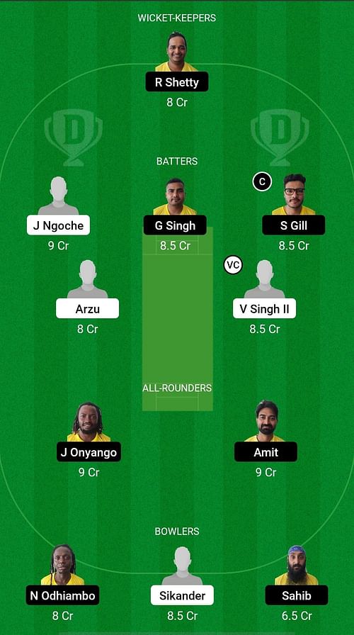 NL vs THH Dream11 Prediction Team, Match 28, Head to Head League