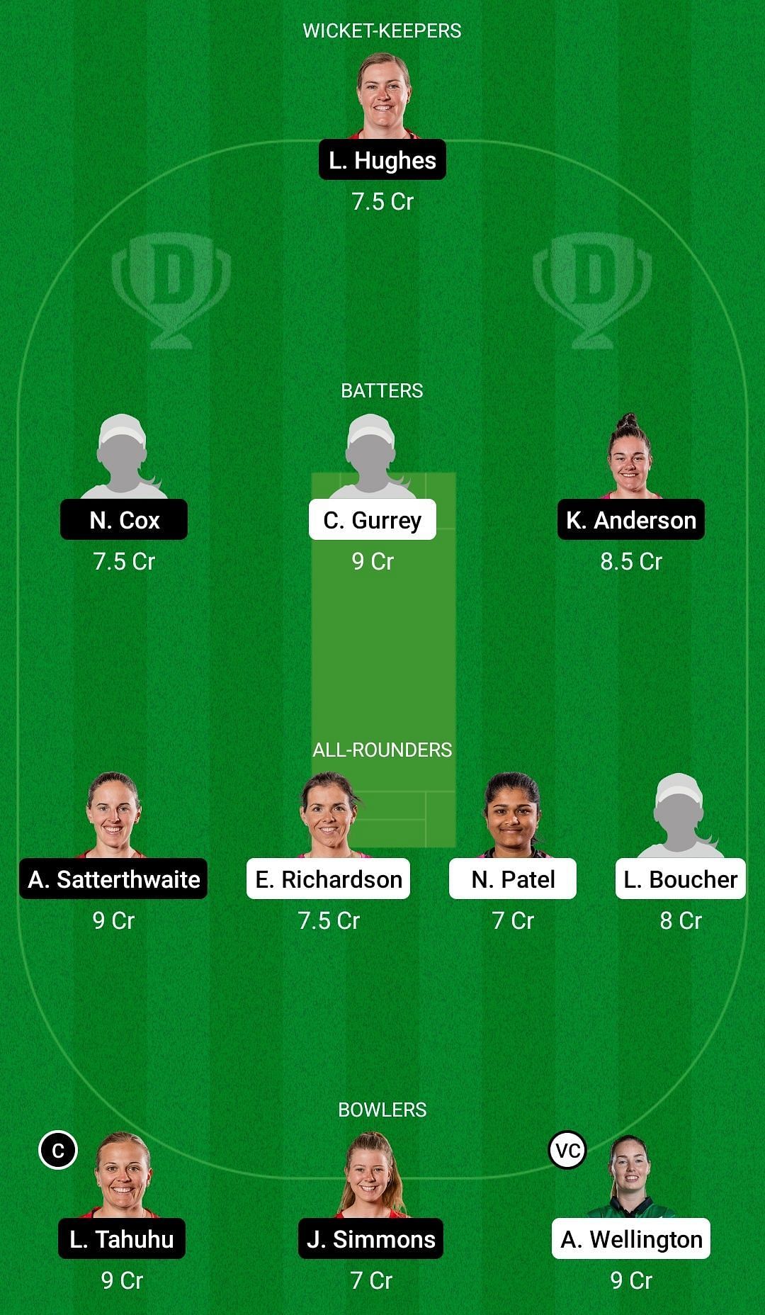 NB-W vs CB-W Dream11 Prediction Team, Grand League