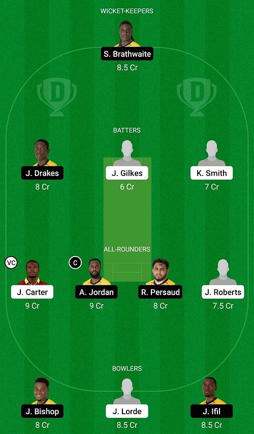 WAR vs PEL Dream11 Prediction Team, Head To Head League