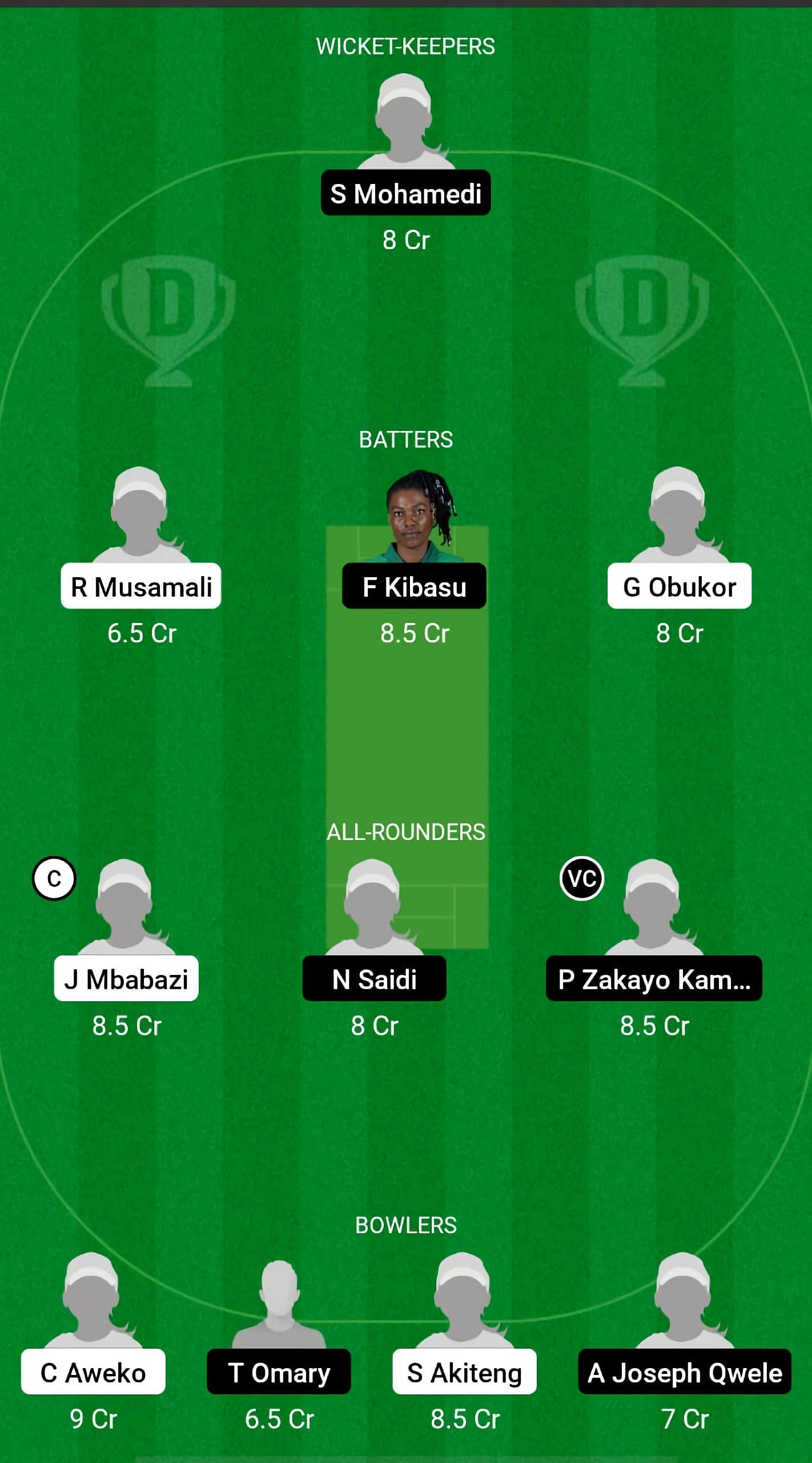 UG-W Vs TAN-W Dream11 Prediction: Fantasy Cricket Tips, Today’s Playing ...