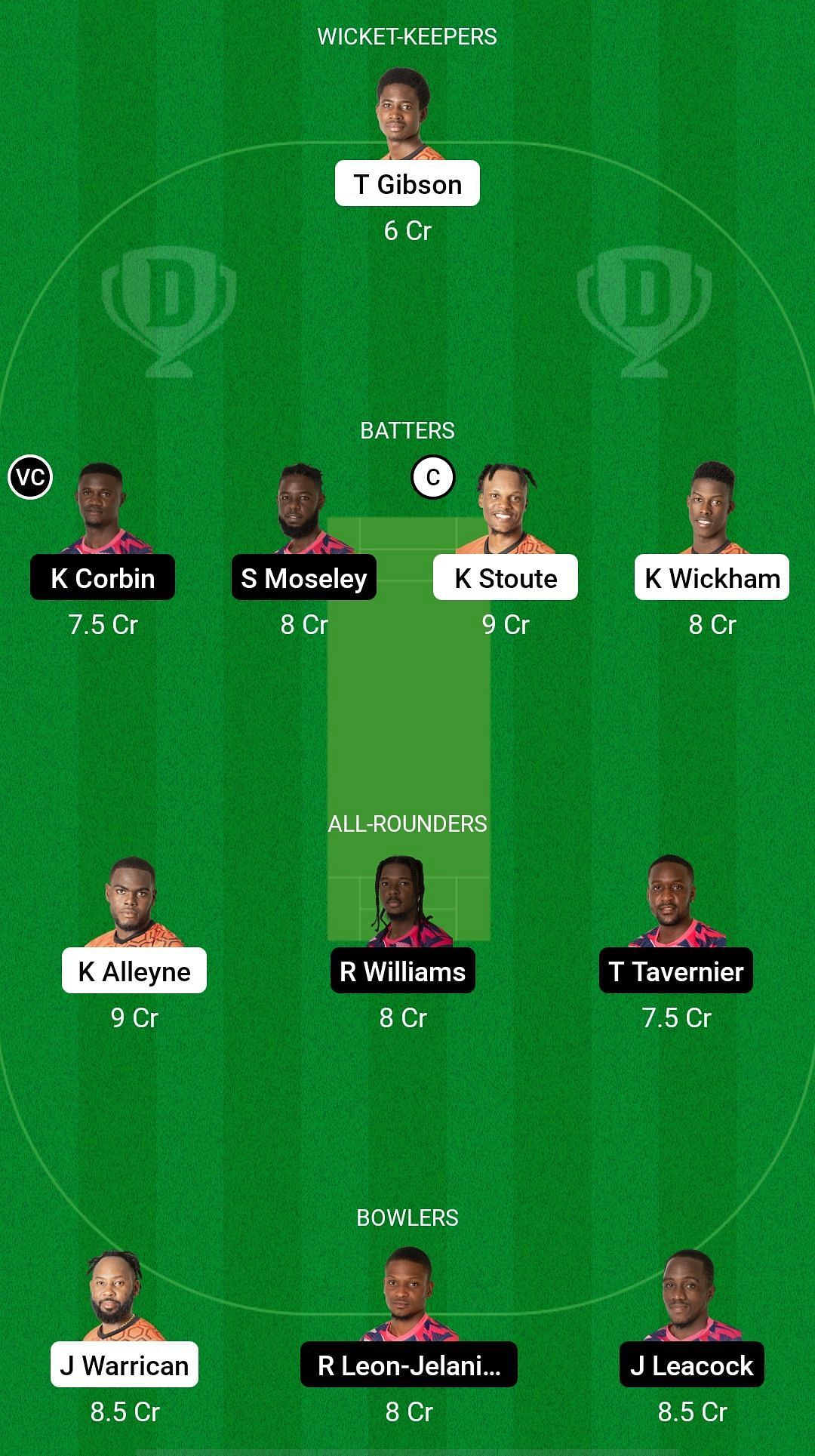 SET vs GUA Dream11 Prediction Team, Match 22, Grand League