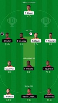 SET vs GUA Dream11 Prediction Team, Match 22, Grand League