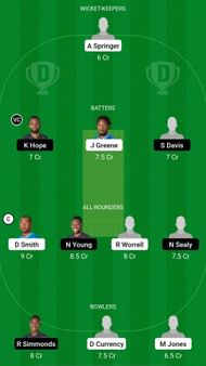 VOY vs TIT Dream11 Prediction - Barbados T10