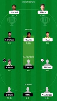 NOR vs CEP Dream11 Prediction - Pakistan One Day Cup