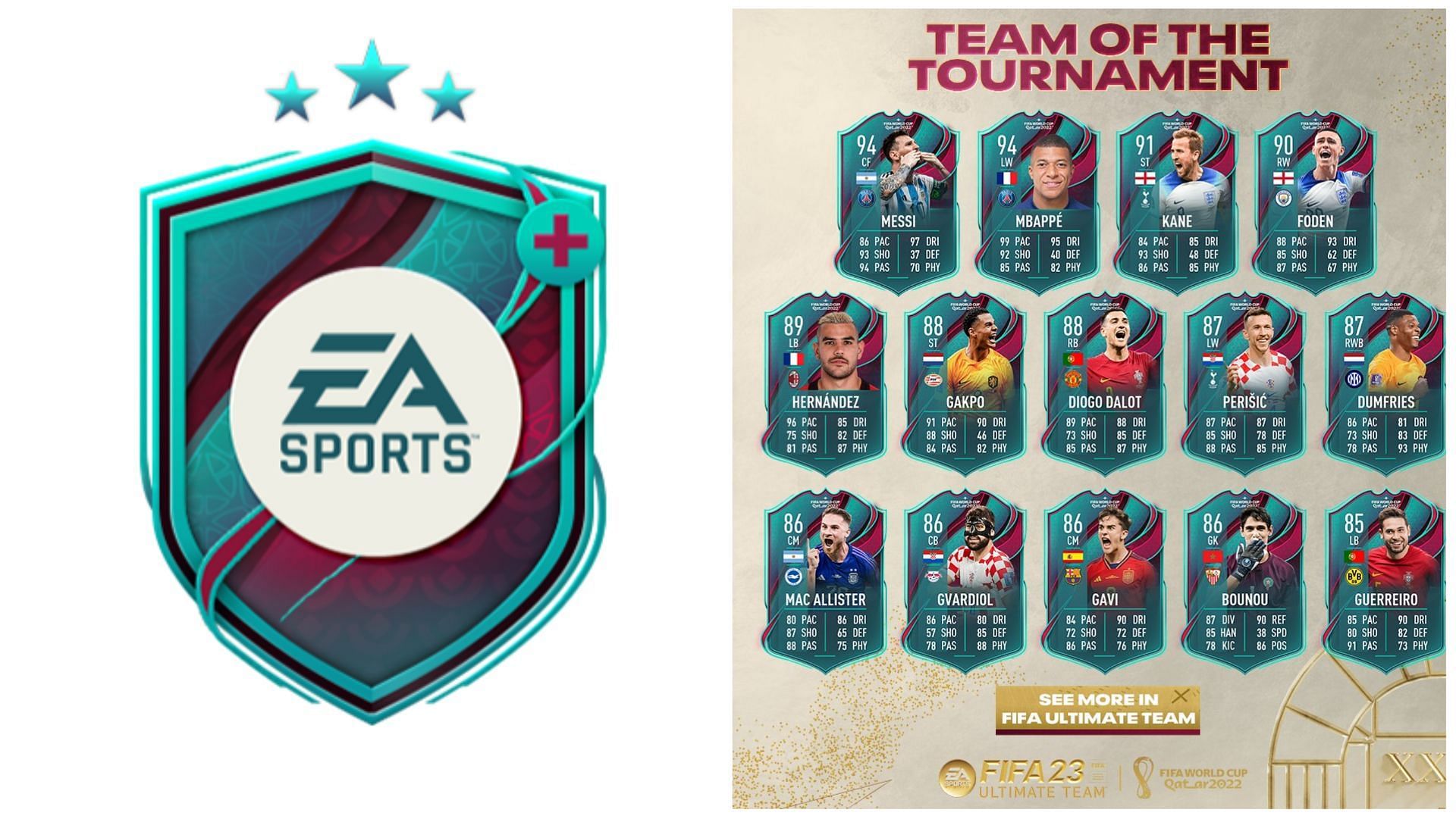 The first Winter Wildcards Swaps tokens are now available in FIFA 23 (Images via EA Sports)