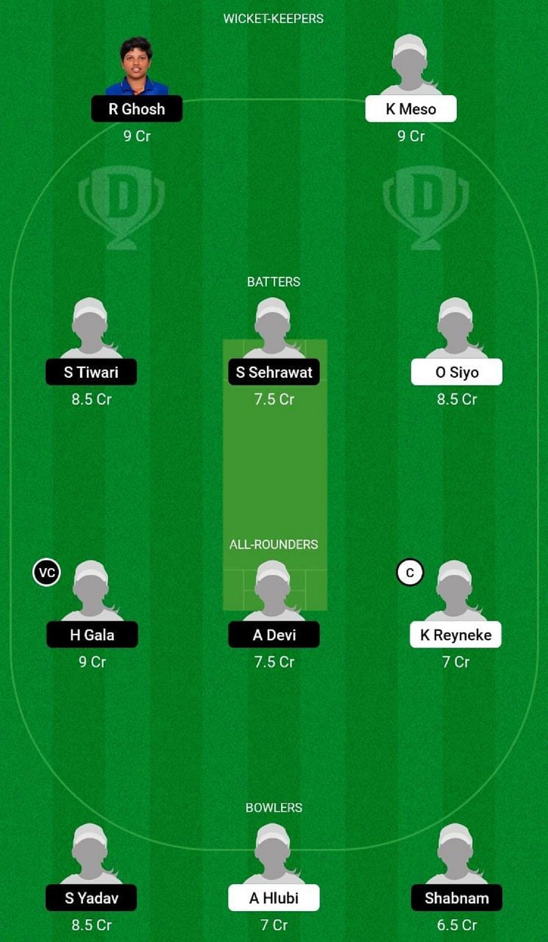 SA-W U19 vs IND-W U19 Dream11 Prediction Team, 2nd T20, Grand League