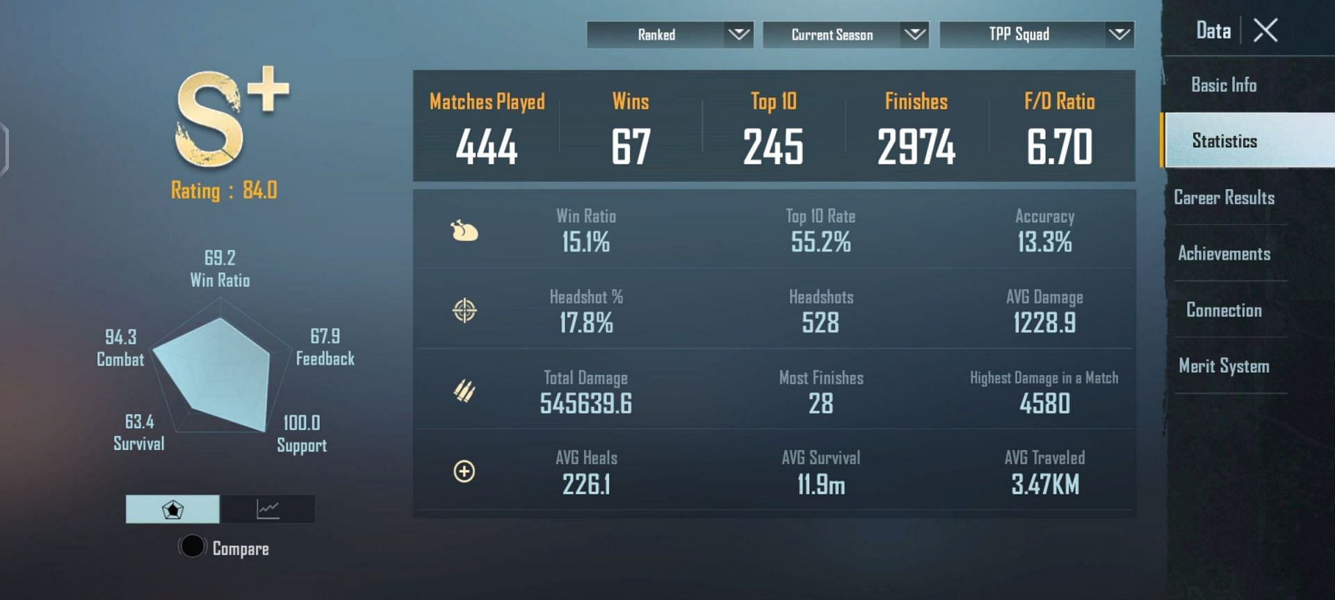 Ayush &quot;Hydra Ayush&quot; Shukla&#039;s in-game stats (Image via Battlegrounds Mobile India)