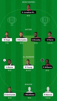 TIT vs GUA Dream11 Prediction - Barbados T10