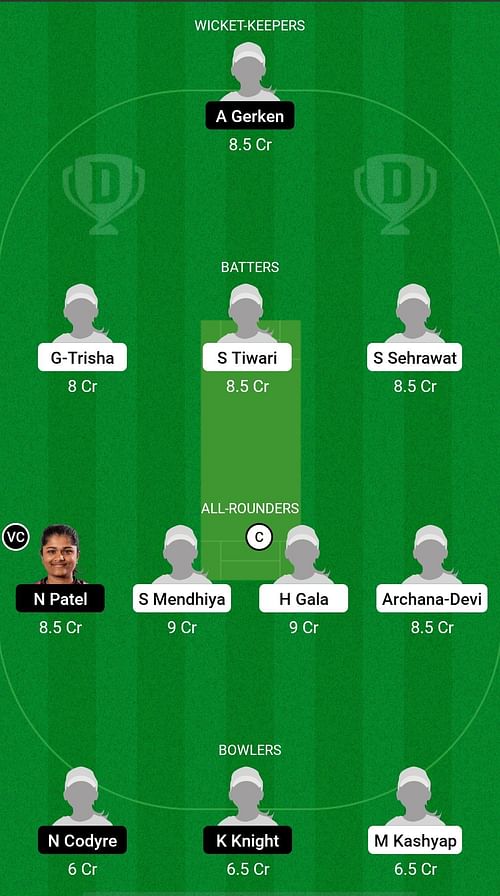 INDWU19 vs NZWU19 Dream11 Prediction