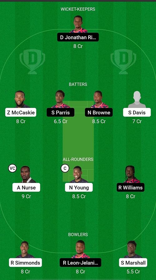 TIT vs GUA Dream11 Prediction - Barbados T10