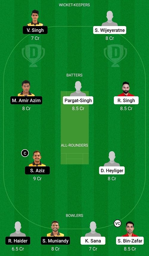 CAN vs MAL Dream11 Prediction Team, Head To Head League