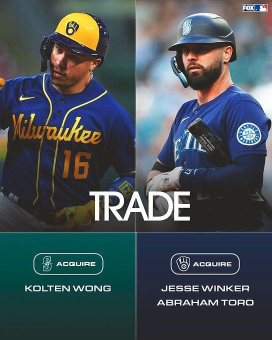 Seattle Mariners - Aloha, Kolten Wong 👋 We have acquired the two-time Gold  Glove winner and cash considerations from the Milwaukee Brewers in exchange  for Abraham Toro and Jesse Winker. #SeaUsRise 🔗