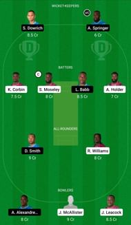 GUA vs VOY Dream11 Prediction Team, Grand League