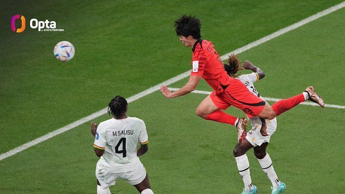 FIFA World Cup:Korean footballer Cho Gue-sung goes viral for his