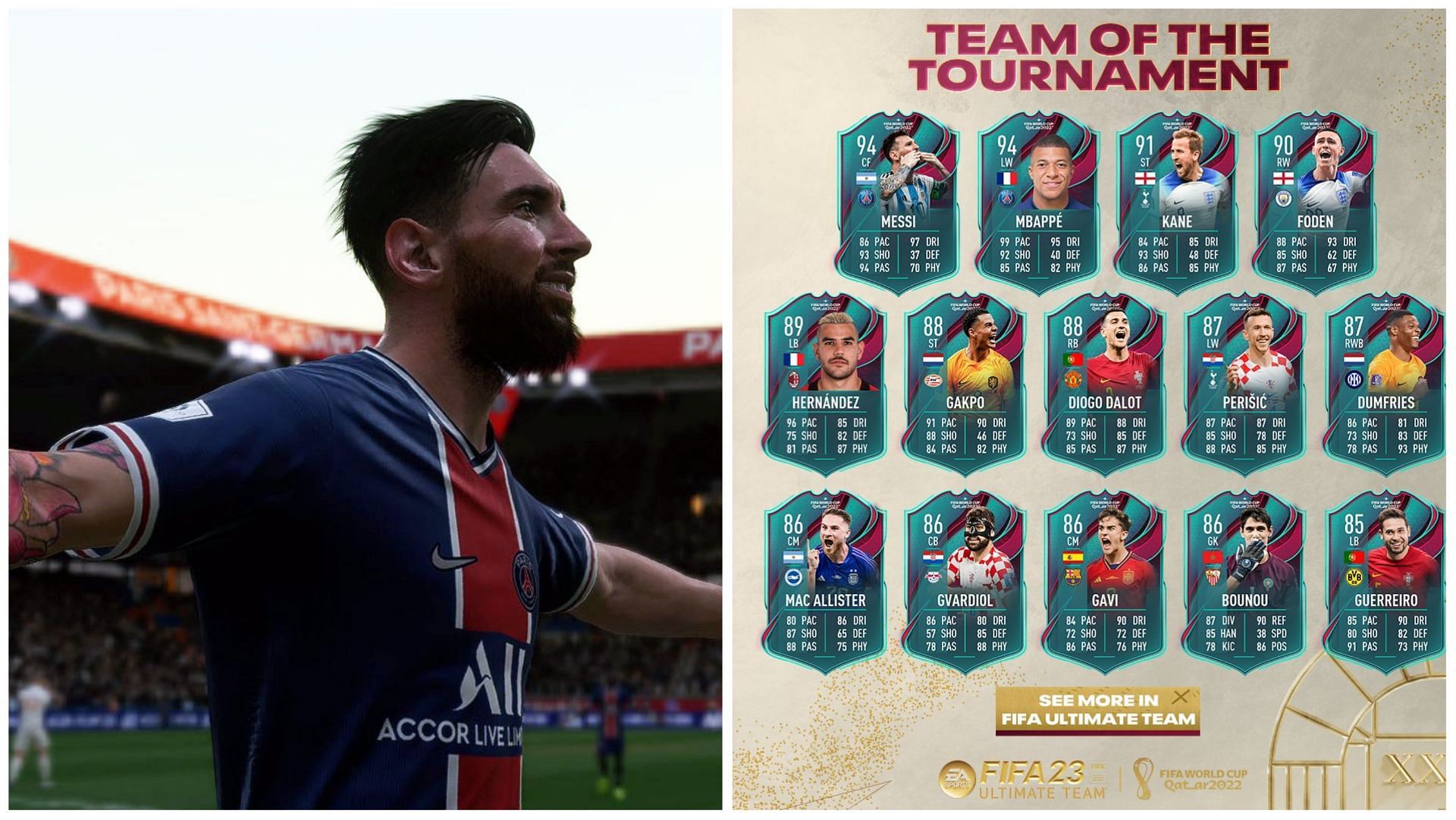 These are the best World Cup Team of the Tournament cards (Images via EA Sports)