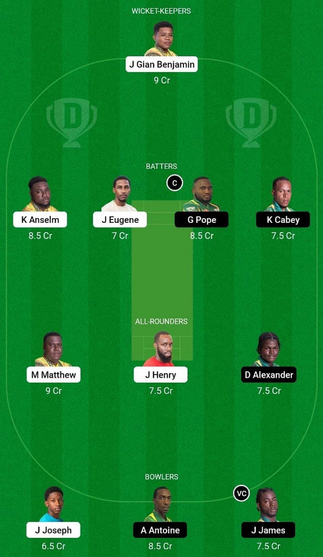 BAW vs TVH Dream11 Prediction Team, Match 11, Head to Head League