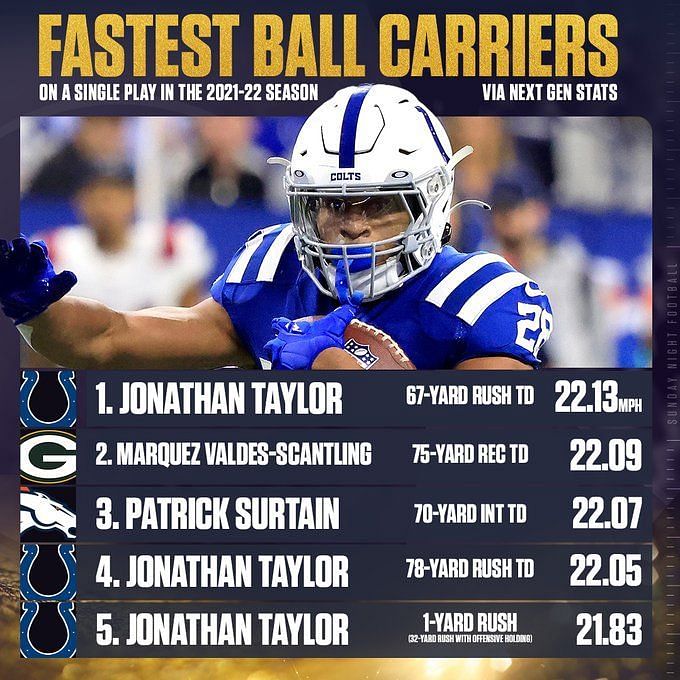 10 fastest running backs in the NFL right now, ranked from #10 to #1