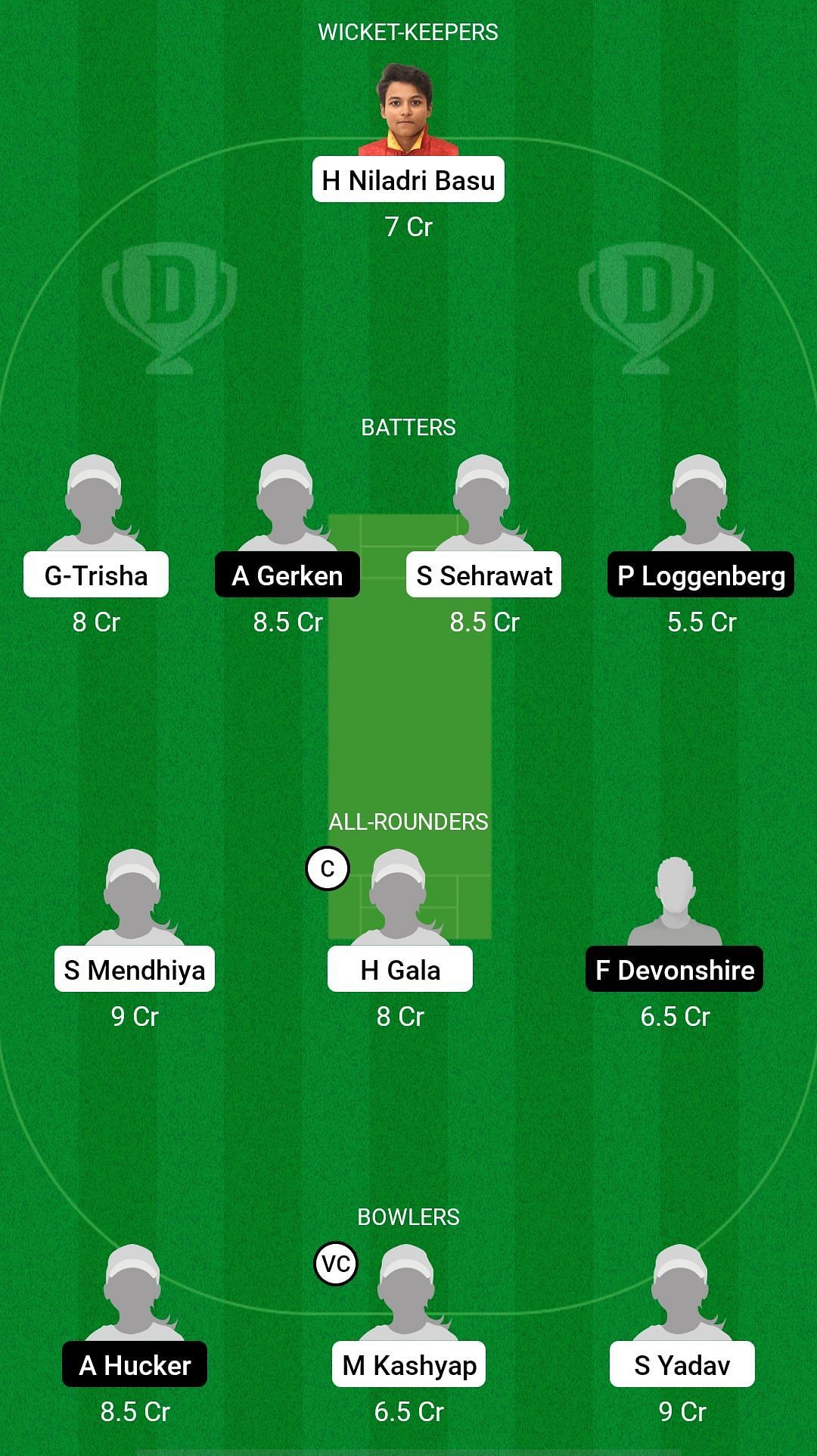 INDWU19 vs NZWU19 Dream11 Prediction