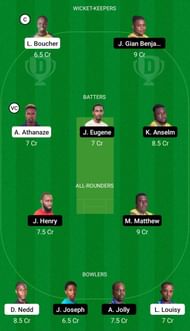 CRD vs BAW Dream11 Prediction, Head-to-Head League