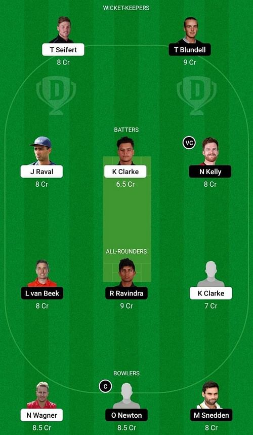 ND vs WF Dream11 Prediction Team, Match 9, Head to Head League