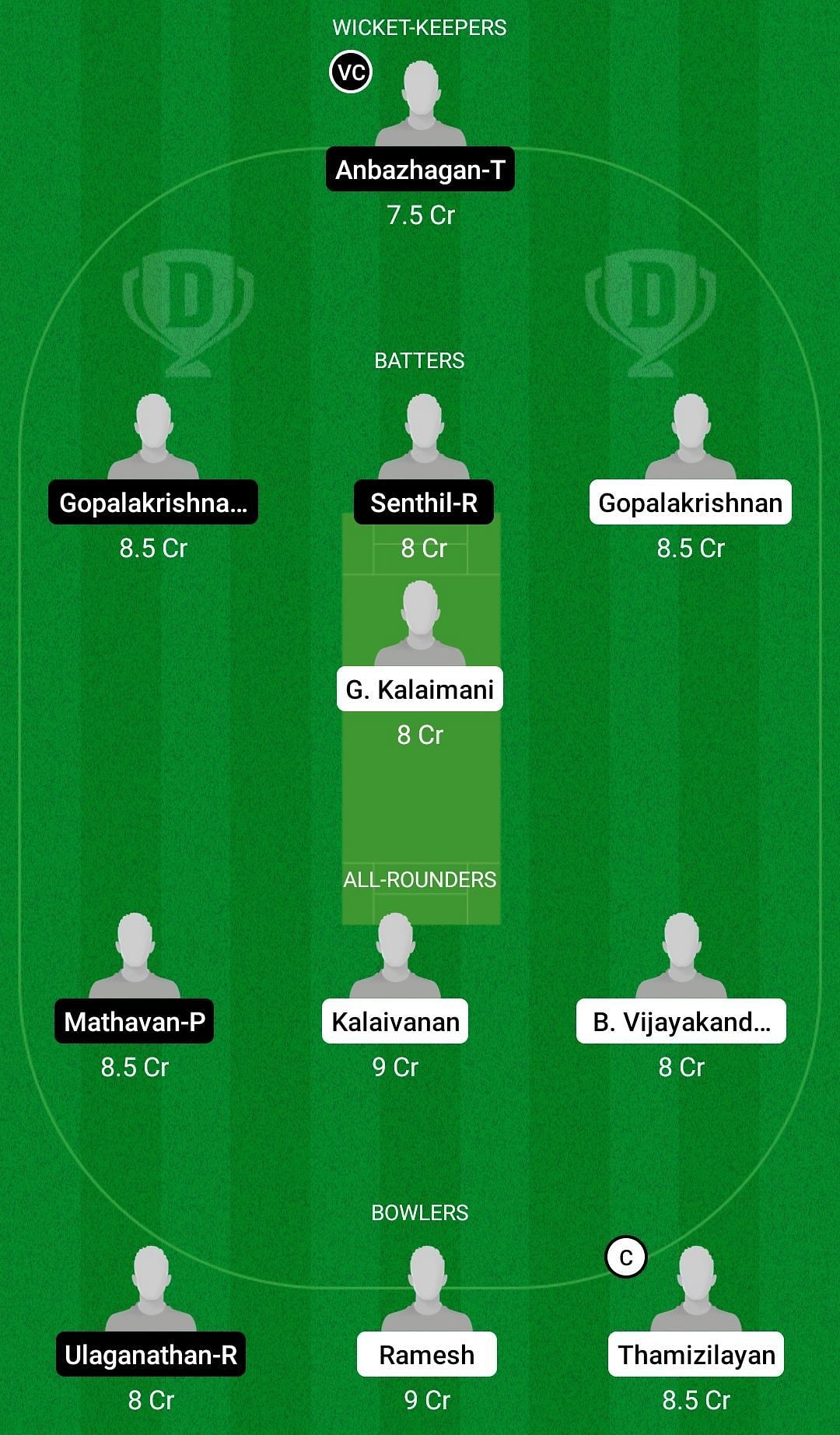 PVS vs KVXI Dream11 Prediction Team, Grand League