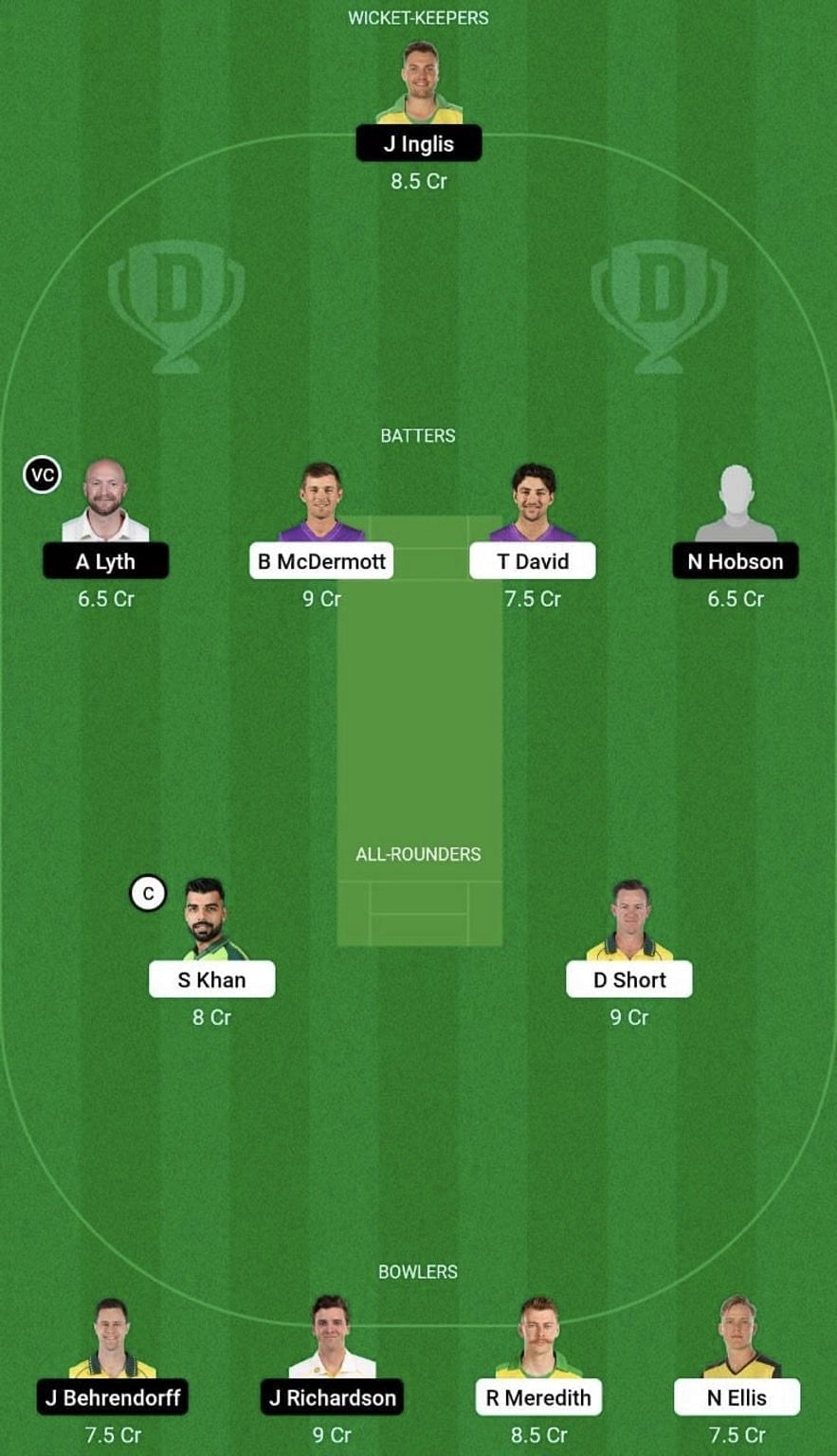 HUR vs SCO Dream11 Prediction Team, Grand League