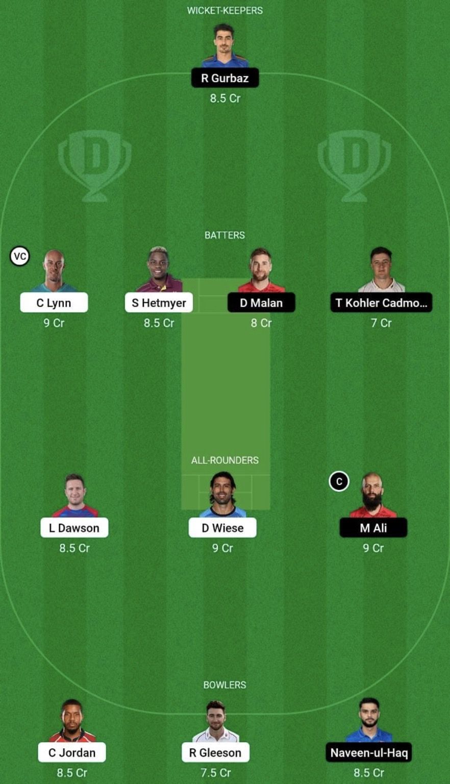 GUL vs SJH Dream11 Prediction Team, Grand League