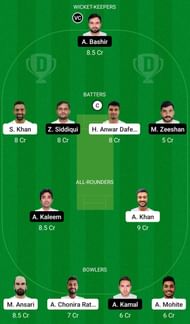 QUT vs KHW Dream11 Prediction Today, Grand League