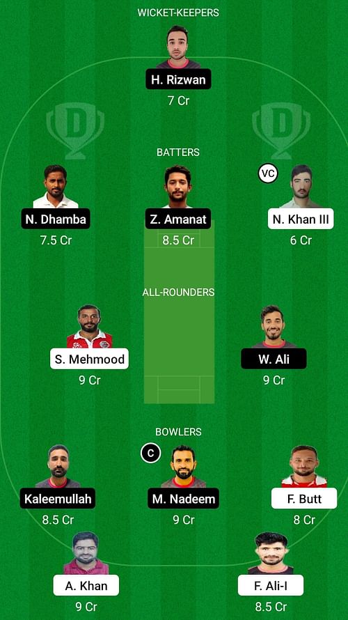 AMR vs RUR Dream11 Prediction Team, Head To Head League