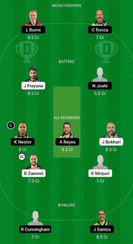 Sloggers vs Pirates Fantasy Suggestion Team 1