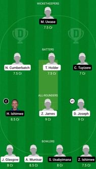 WI-WU19 vs RW-WU19 Dream11 Prediction Team Today, Grand League