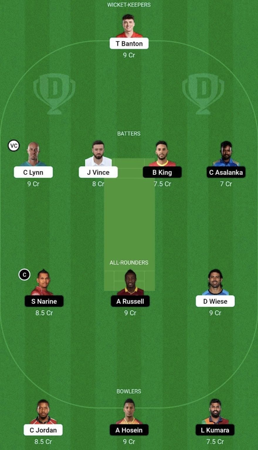 ABD vs GUL Dream11 Prediction Team - Grand League