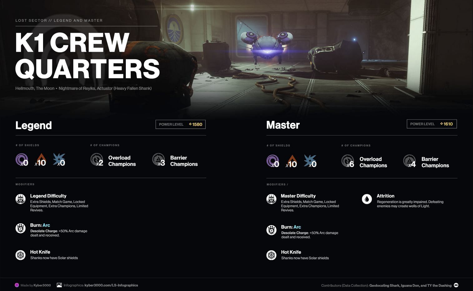 Destiny 2 K1 Crew Quarters modifiers (Image via Kyber&#039;s Corner)