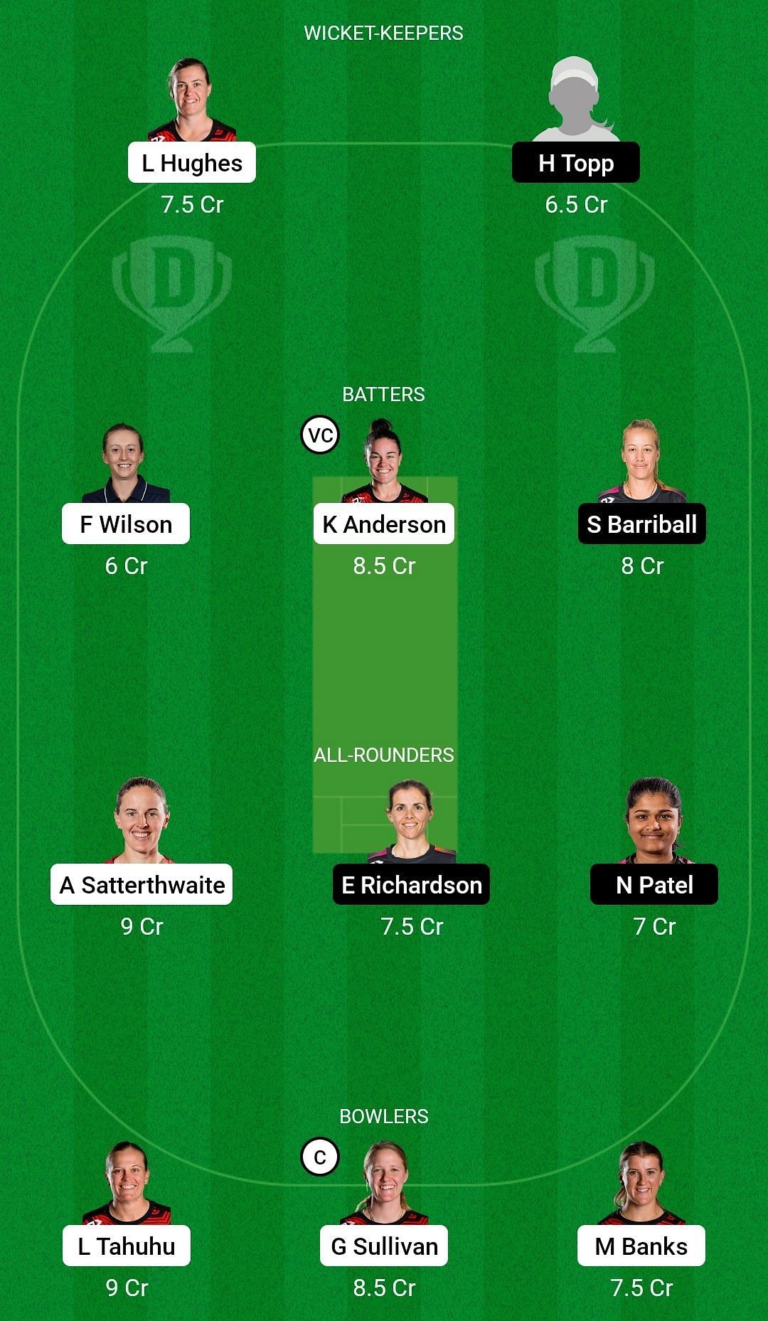 CM-W vs NB-W Dream11 Prediction Team, Grand League