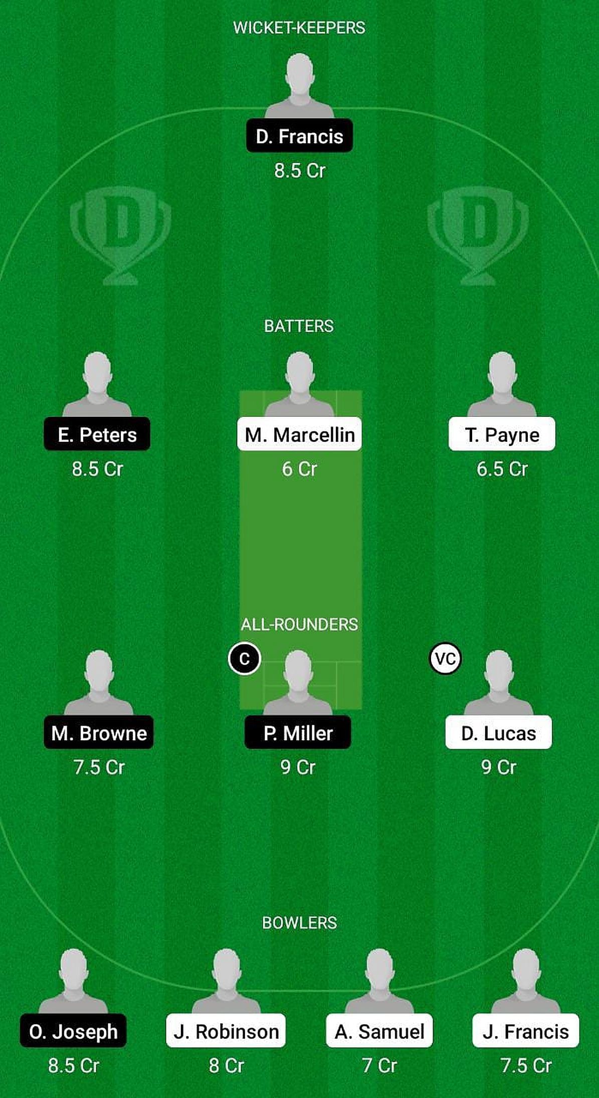 ASP vs JNT Dream11 Prediction Fantasy Cricket Tips, Todays Playing 11, Player Stats, and Pitch Report for ABCA T10 Splash, Match 9