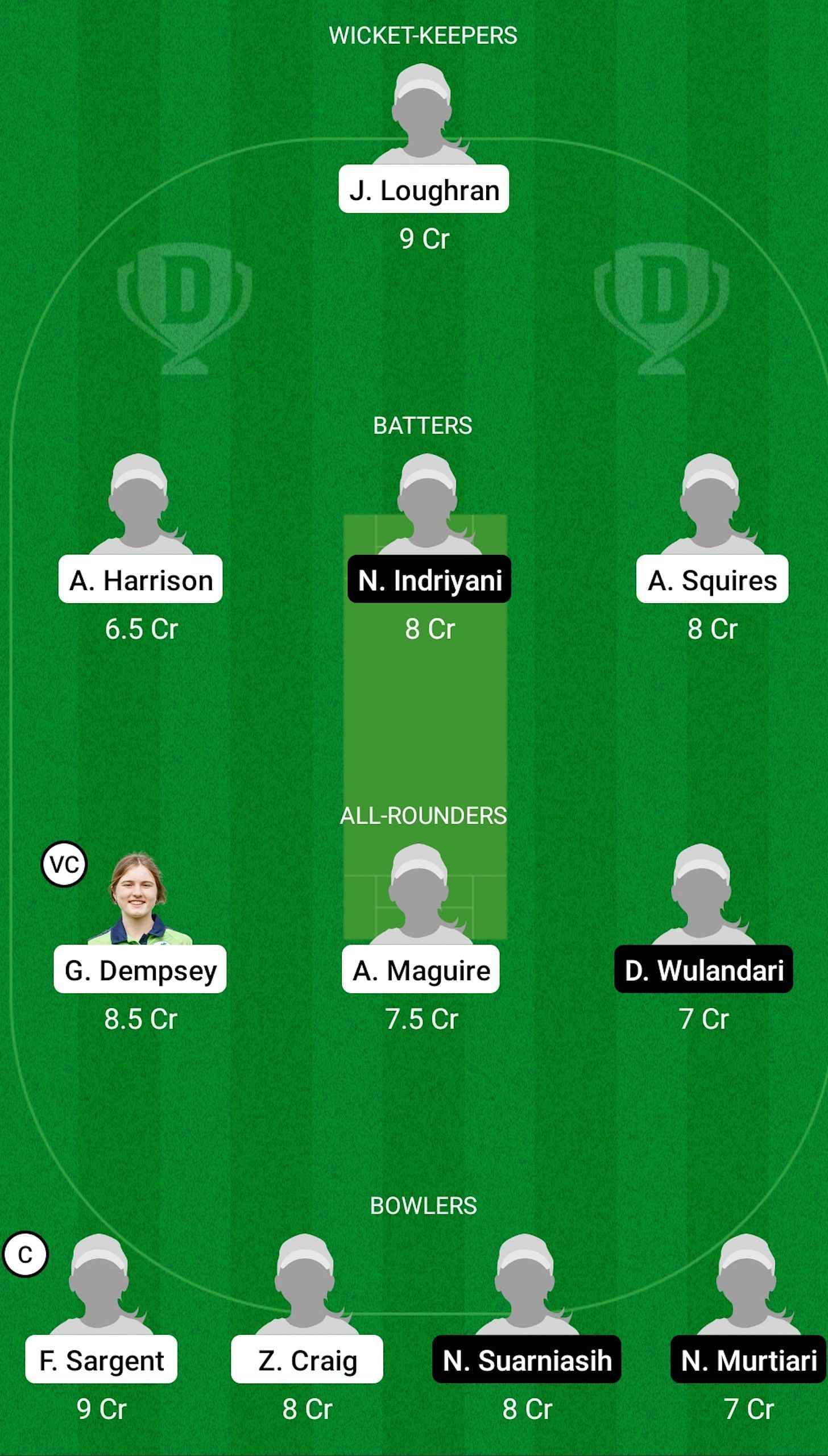 Ireland Women Under 19 Women vs Indonesia Women Under 19 Dream11 Prediction Today, Grand League