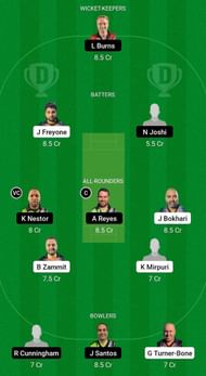 Sloggers vs Pirates Fantasy Suggestion Team 2