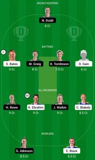 OS-W vs CH-W Dream11 Prediction, Head-to-Head League