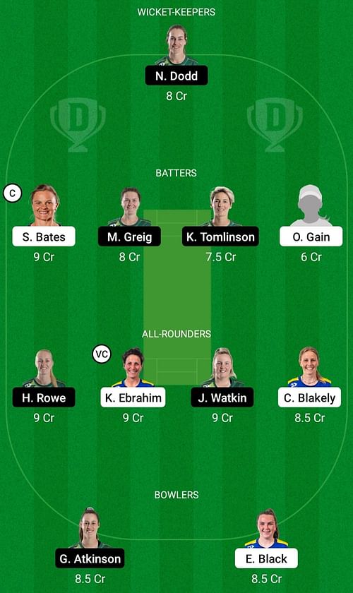 OS-W vs CH-W Dream11 Prediction, Head-to-Head League