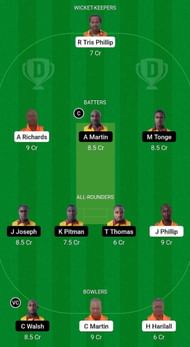 FRT vs BGE Fantasy Suggestion Team 1