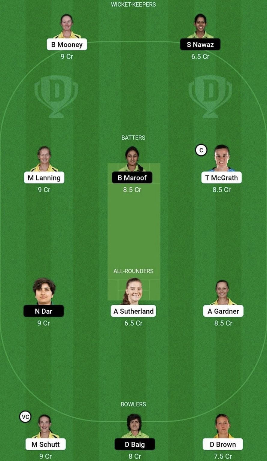 AU-W vs PK-W Dream11 Prediction Team, Grand League