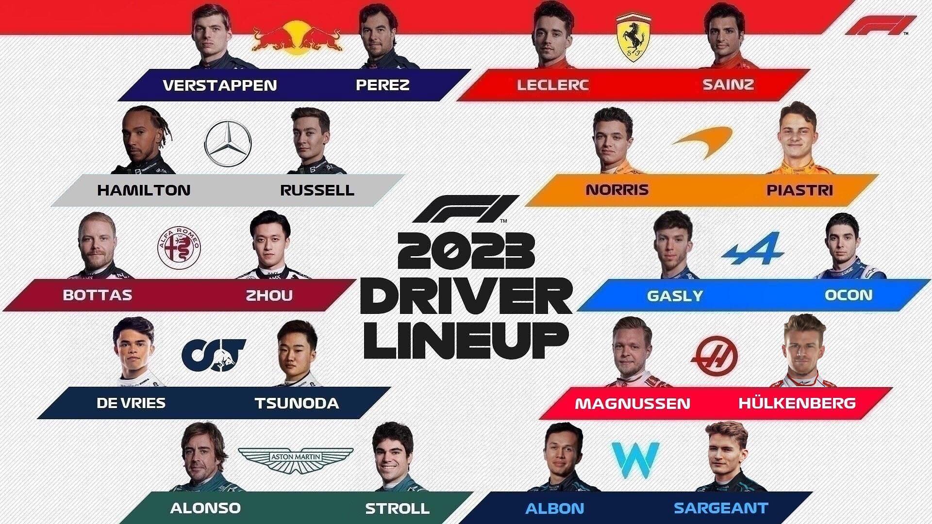 F1 2023 Ranking the 2023 F1 driver lineups