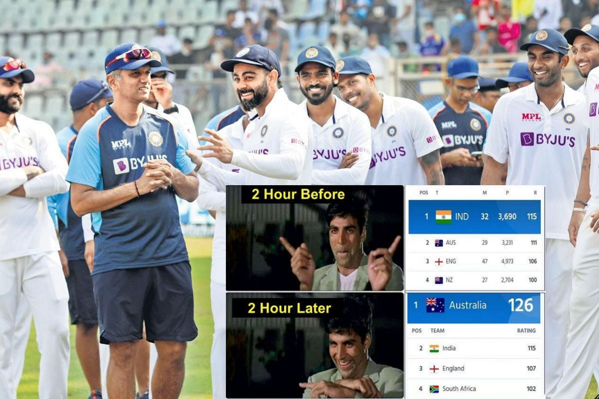 Fans react after India becomes no. 1 ranked Test team for a few hours and then lost it.