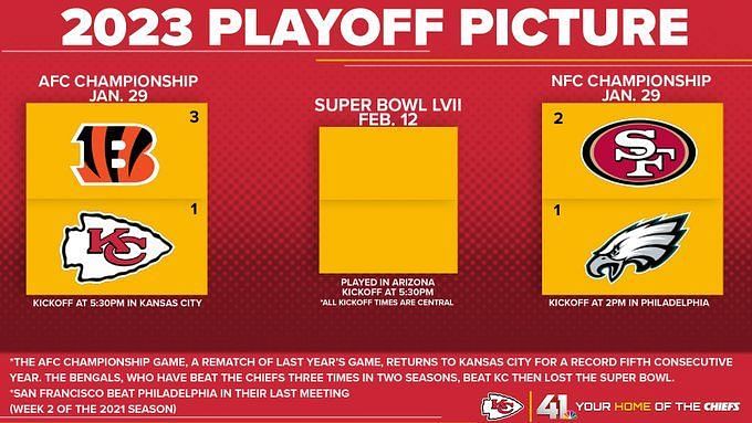 How Do Super Bowl Squares Work? Rules Explained