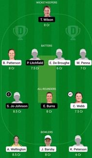 SAU-W vs NSW-W Vivekananda Dream11 Prediction, Grand League
