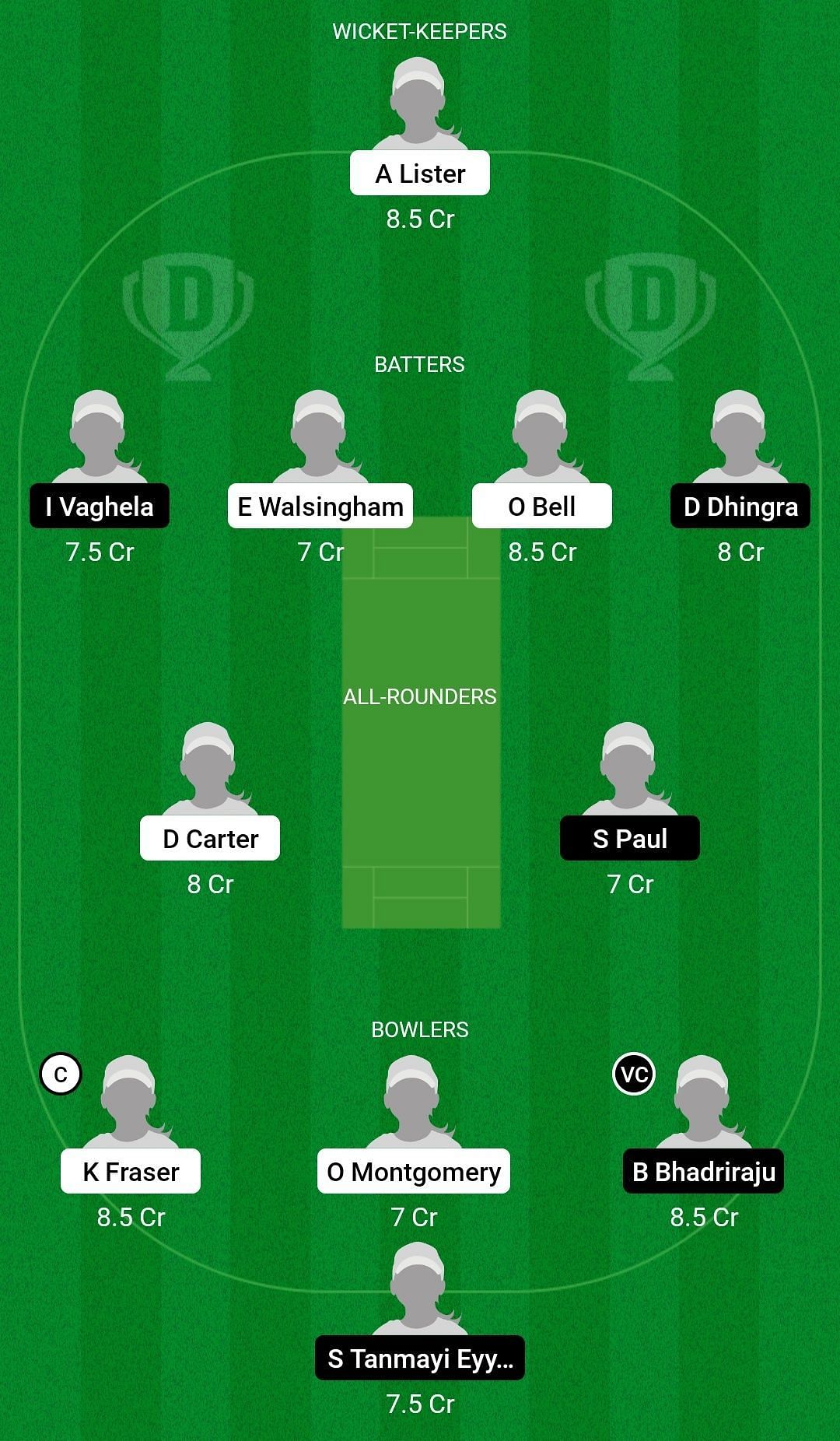 Dream11 Team for Scotland Women U19 vs USA Women U19 - ICC U19 Women&rsquo;s T20 World Cup 2023 Warm-Up Match.