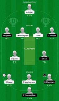 Dream11 Team for Scotland Women U19 vs USA Women U19 - ICC U19 Women’s T20 World Cup 2023 Warm-Up Match.