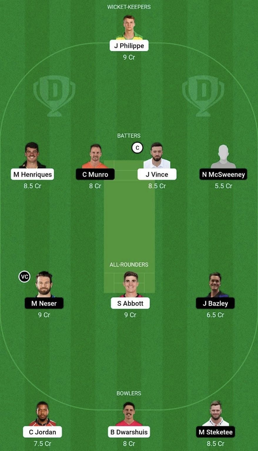 SIX vs HEA Dream11 Prediction Team, Grand League