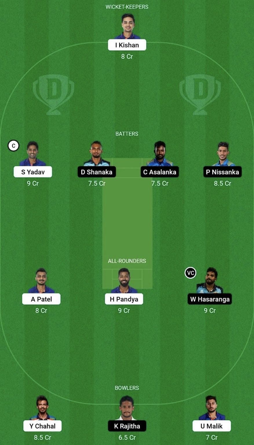 IND Vs SL Dream11 Prediction: Fantasy Cricket Tips, Today's Playing 11 ...