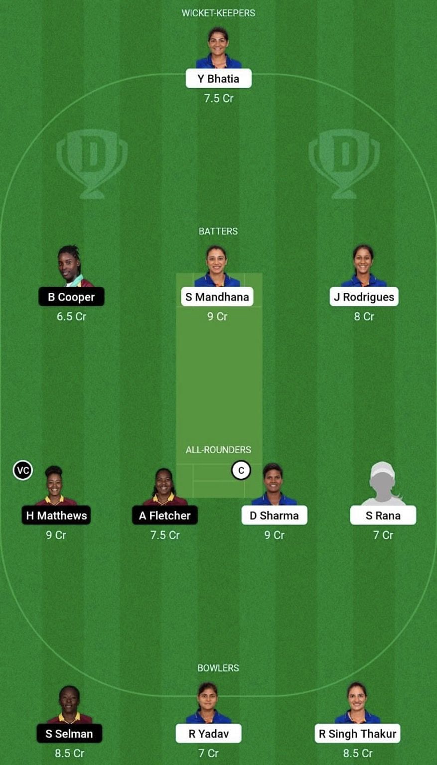 IN-W vs WI-W Dream11 Prediction Team, Grand League